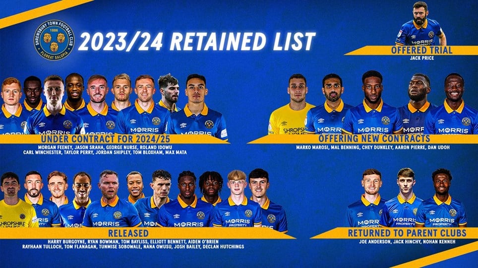 Retained and Released List 2024