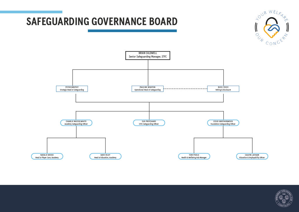 Safeguarding Governance Board v11024_1.png