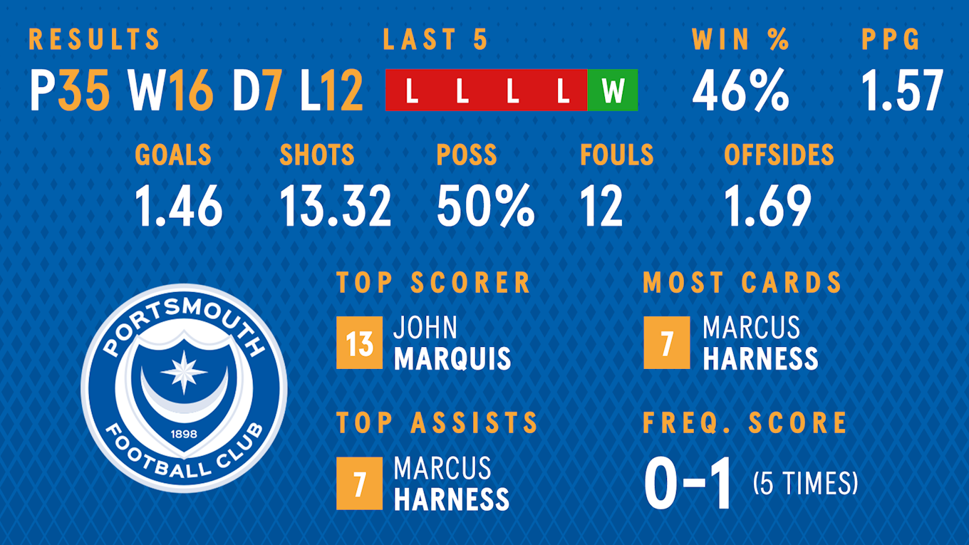 In-focus-Pompey-stats.png